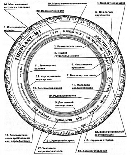Шины маркировка и расшифровка таблица легковых