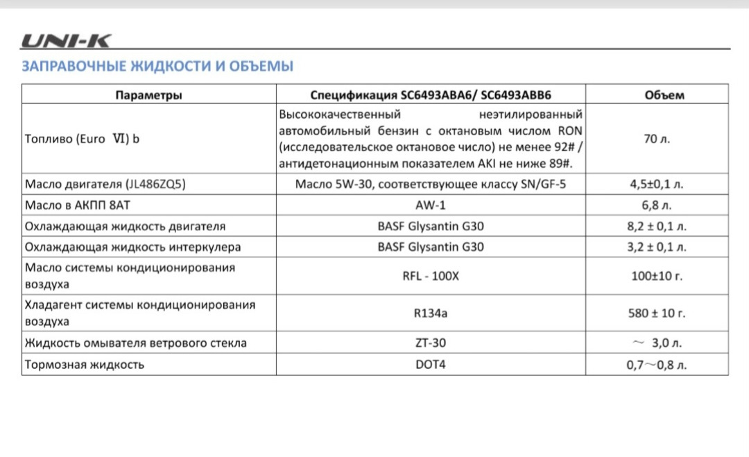 Changan uni-k габариты. чанган uni-k. Uni-k changan антихром. Changan uni-v. новый чанган 2022 uni-k.