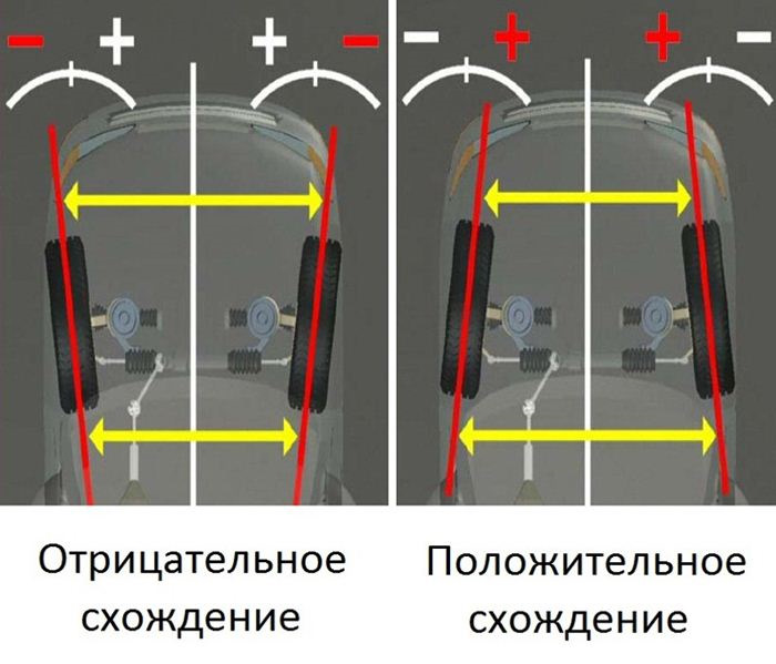 Развал схождения колес фото