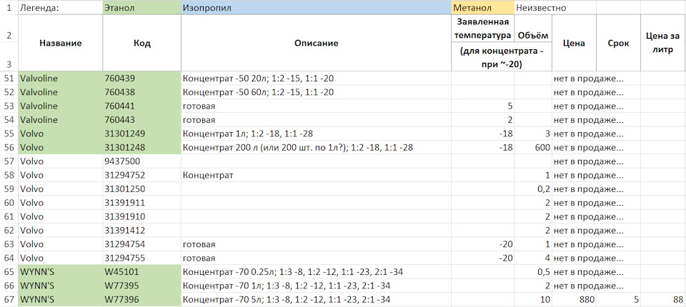 Фото в бортжурнале Nissan Primera (P12). Запчасти на фото: 31301249, 31294754, 31294755