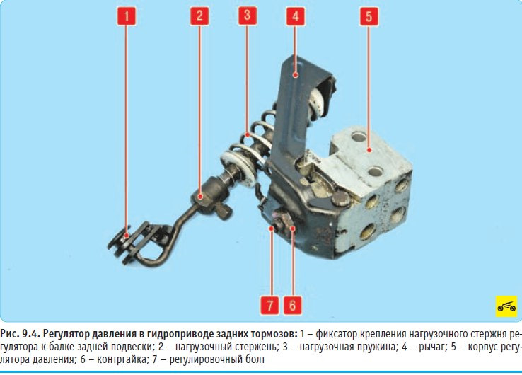 Регулятор тормозных усилий логан