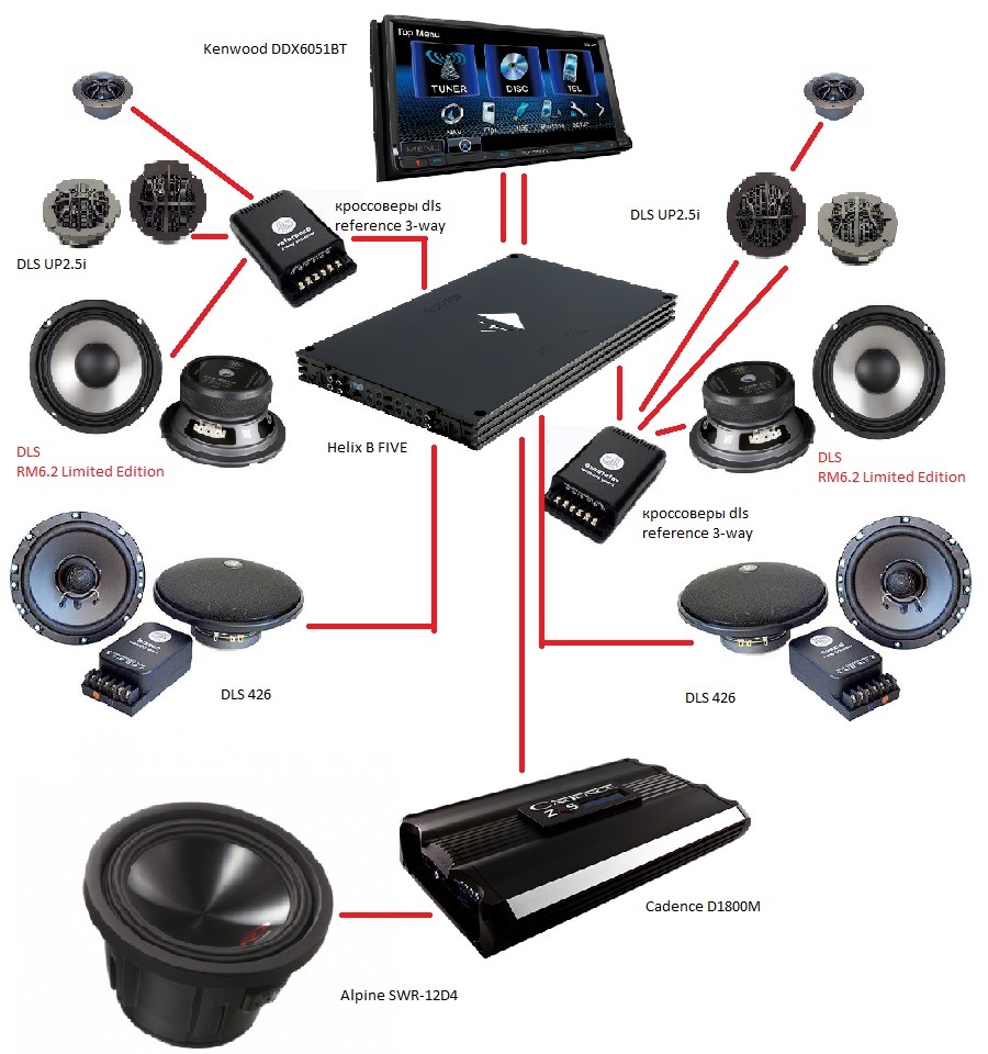 Готовые комплекты автозвука. Кенвуд ddx6051bt. Эскью система автозвук. Кроссовер для звучания динамиков в автомобиле reference 2-way. Компоненты аудиосистемы автомобиля.