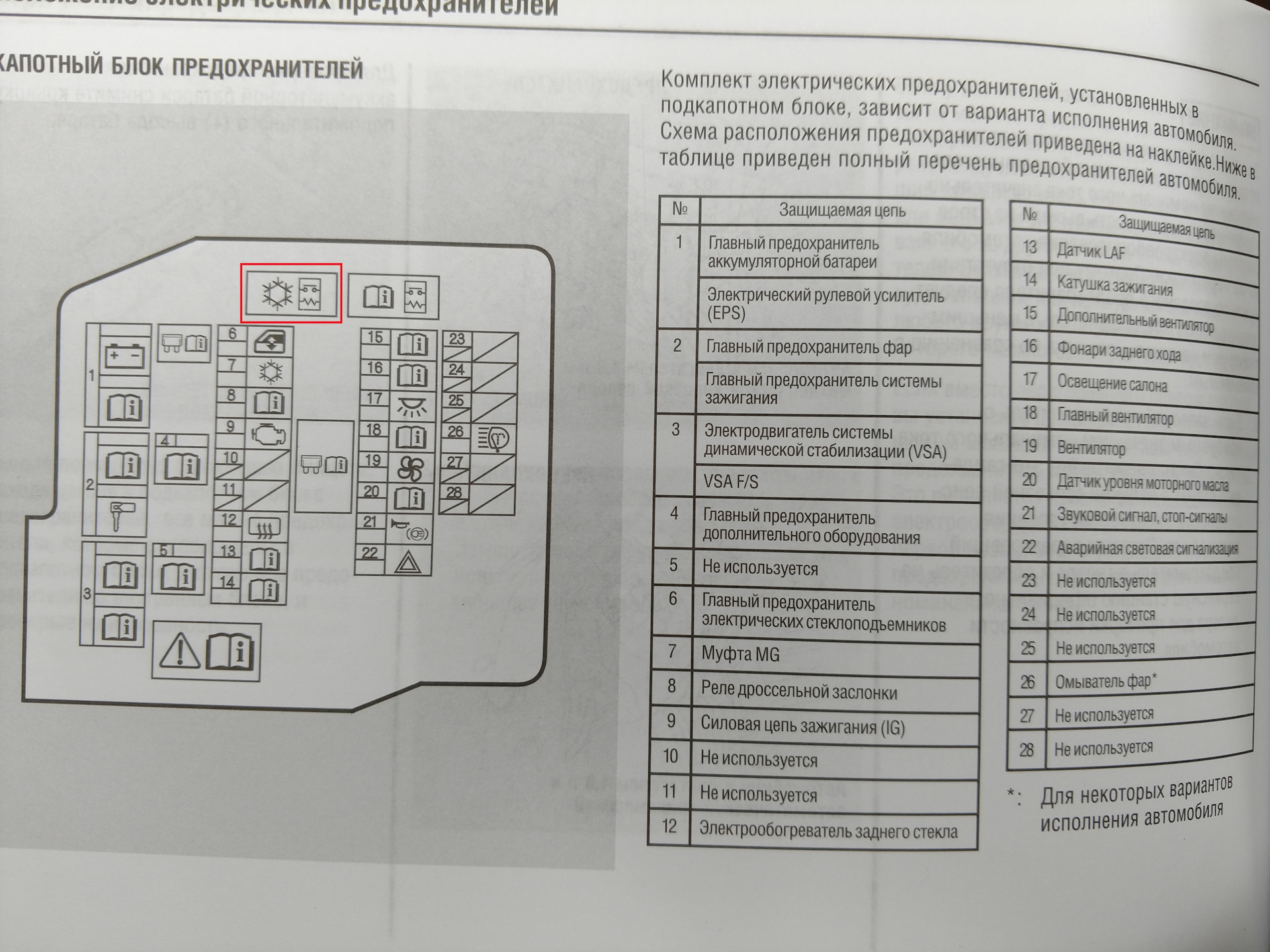 Блок предохранителей datsun on do схема