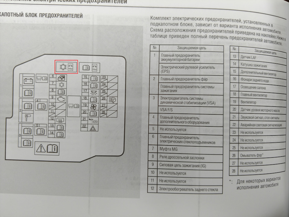 Предохранители датсун схема