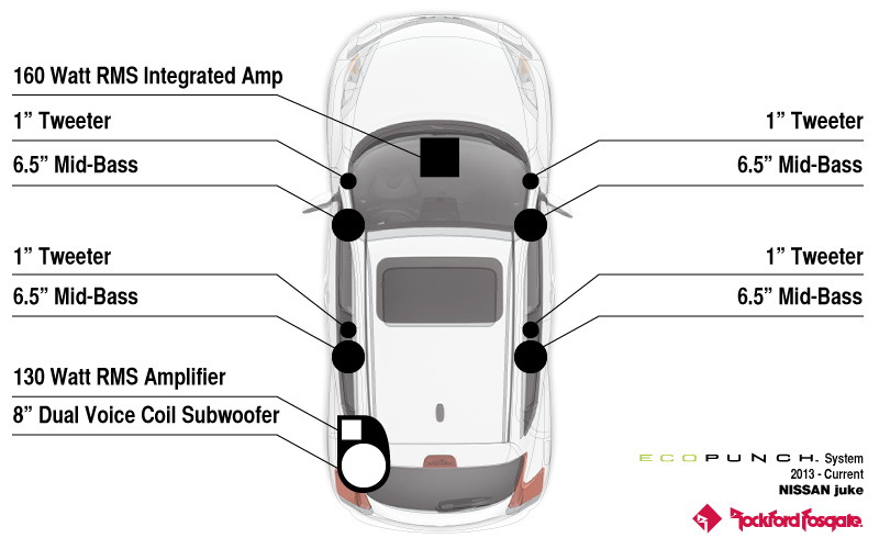 nissan juke rockford fosgate subwoofer