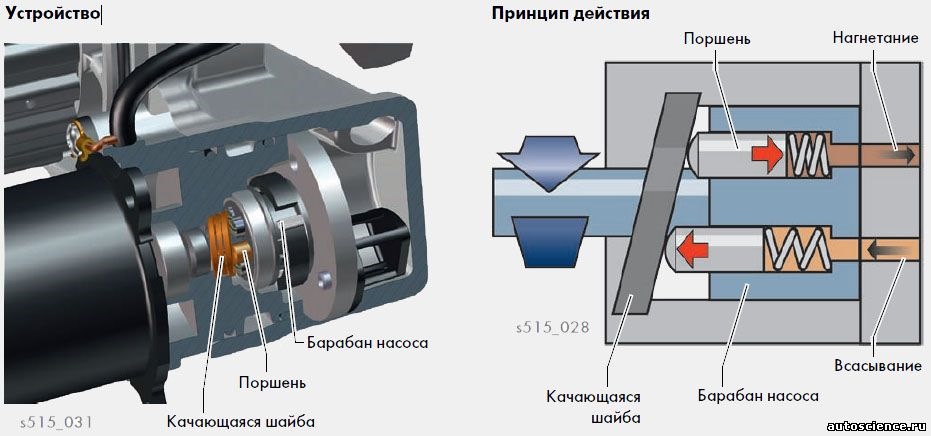 Как разобрать насос халдекс Haldex V - DRIVE2