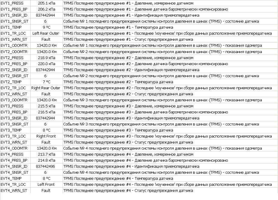 Фото в бортжурнале Ford Explorer (5G)