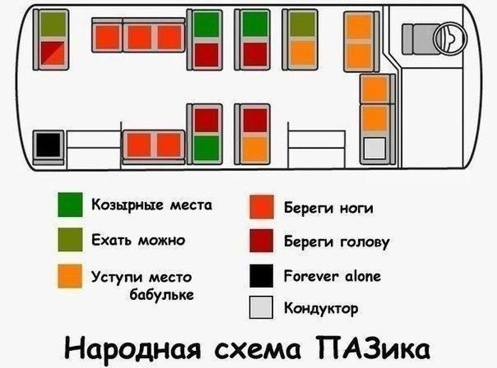 Схема пазика места