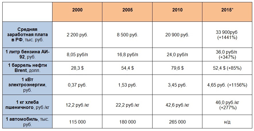 2000 литров сколько в рублях