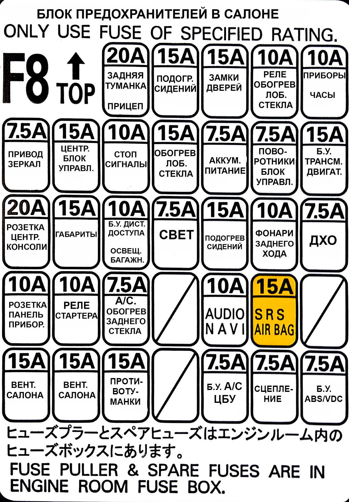 A 1 15 a 3 10 a. Horn предохранитель. Предохранитель HTR. Fuse Puller в блоке предохранителей. Предохранитель Washer.