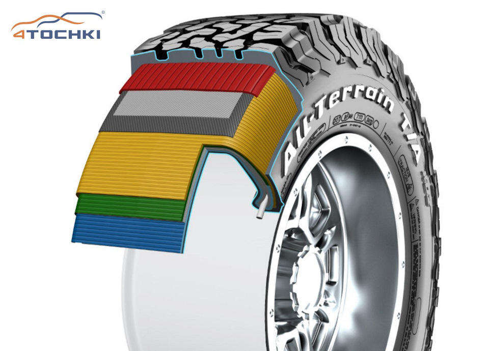 Внедорожные шины BFGoodrich All-Terrain T/A KO2 — 4точки на DRIVE2