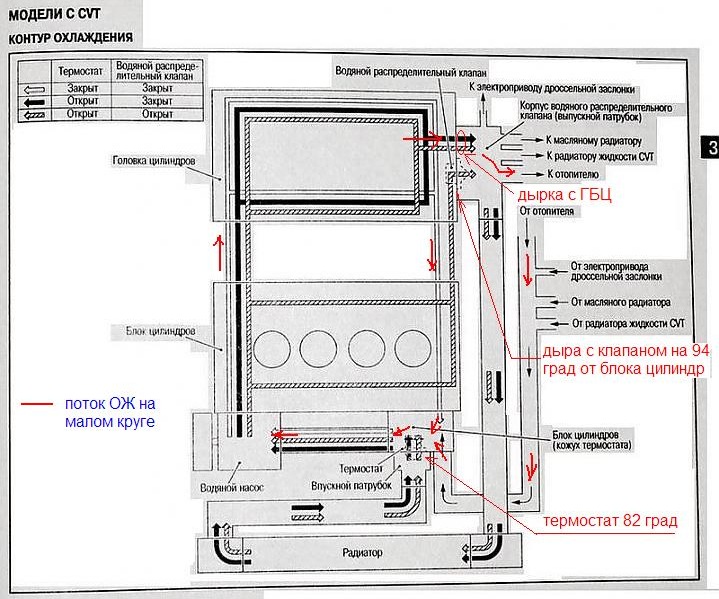 Фото в бортжурнале Nissan X-Trail II (t31)