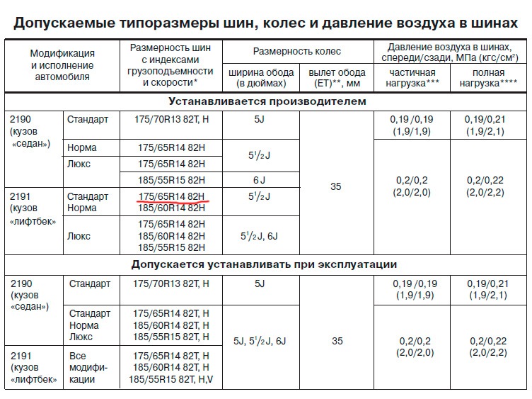 Лада гранта размер шин на 15