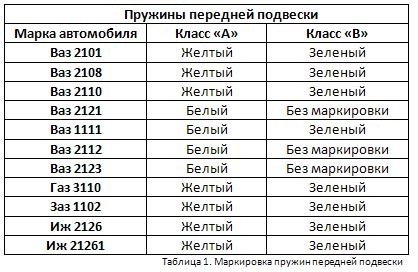 Как сделать длинноходную подвеску. Смотреть фото Как сделать длинноходную подвеску. Смотреть картинку Как сделать длинноходную подвеску. Картинка про Как сделать длинноходную подвеску. Фото Как сделать длинноходную подвеску