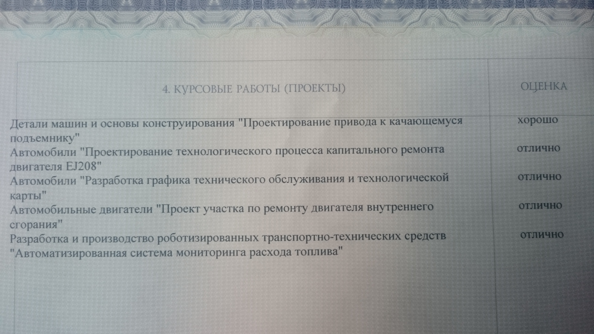 [PUNIQRANDLINE-(au-dating-names.txt) 52 Система автоматизированного проектирования курсовая работа 2933