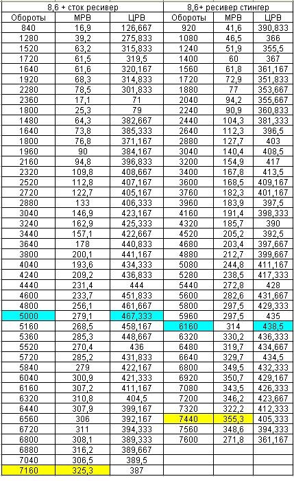 Фото в бортжурнале Lada 21124. Запчасти на фото: 301833, 361167, 0436333