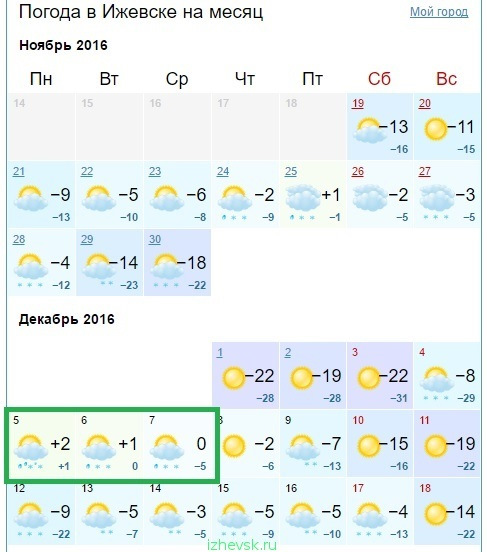 Температура ижевск сейчас. Погода в Ижевске. Погода в Ижевске сегодня. Погода в Ижевске на неделю. Погода в Ижевске на завтра.