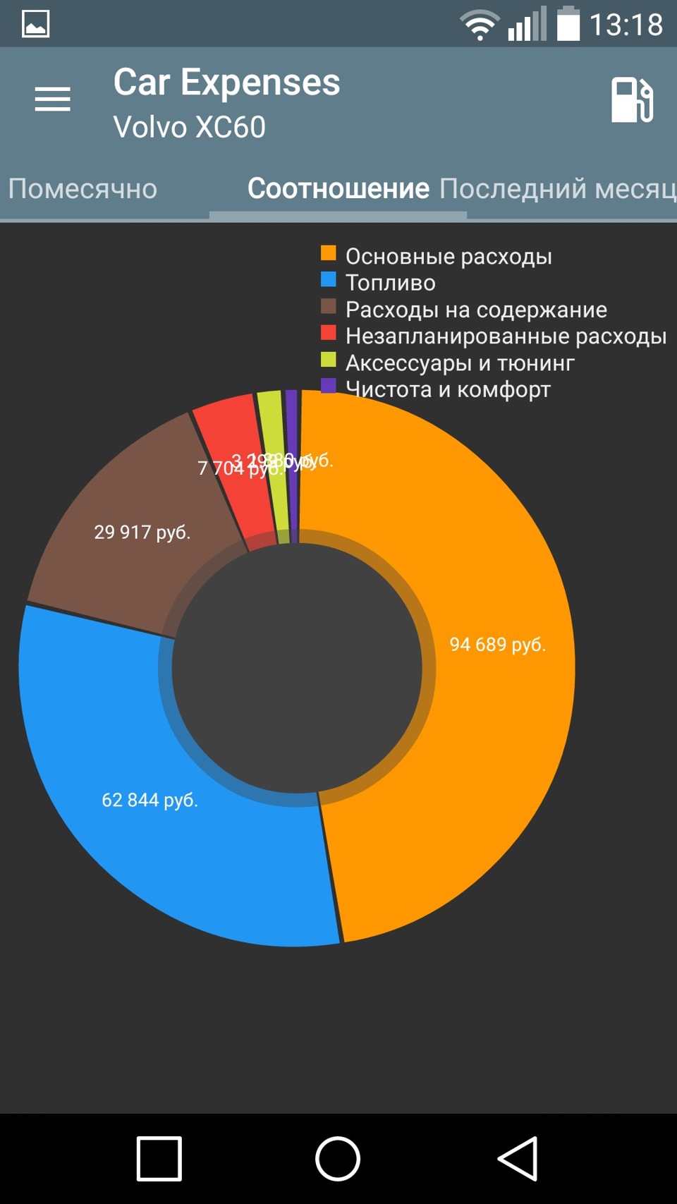 Авто Расходы — Car Expenses — DRIVE2