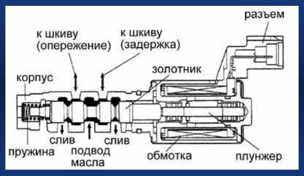 Фото в бортжурнале Toyota ist (1G)