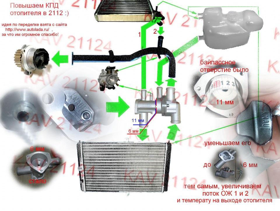 Выход печки. Система охлаждения, отопителя 2112. Отопителя система охлаждения ВАЗ 2112. Система печки ВАЗ 2112. Схема радиатора отопителя ВАЗ 2112.