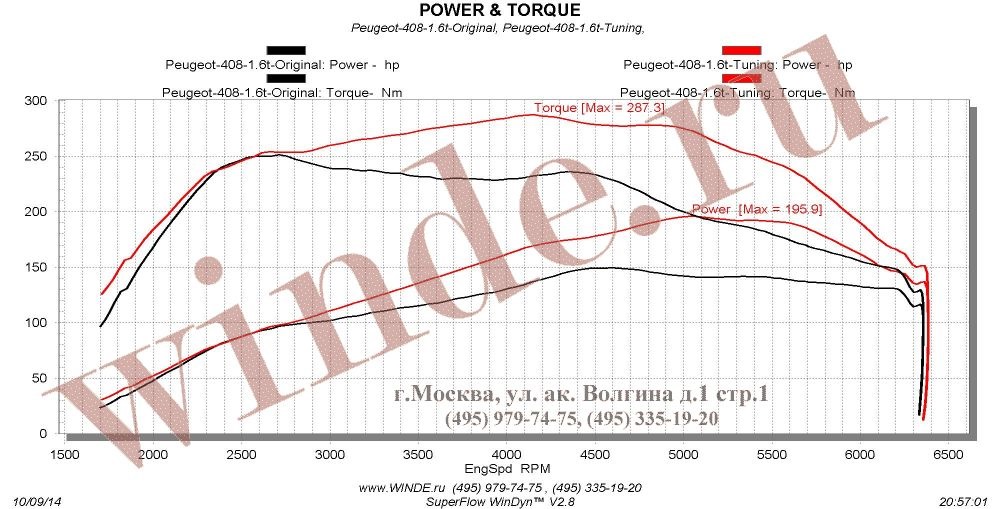 180 кобыл под капотом — Peugeot 408, 1,6 л, 2012 года | тюнинг | DRIVE2