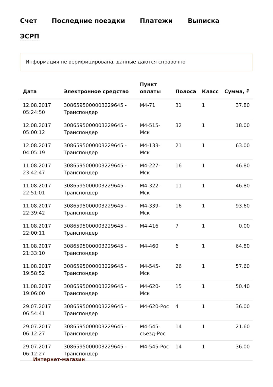 Затраты на траснпондер — Skoda Rapid (1G)