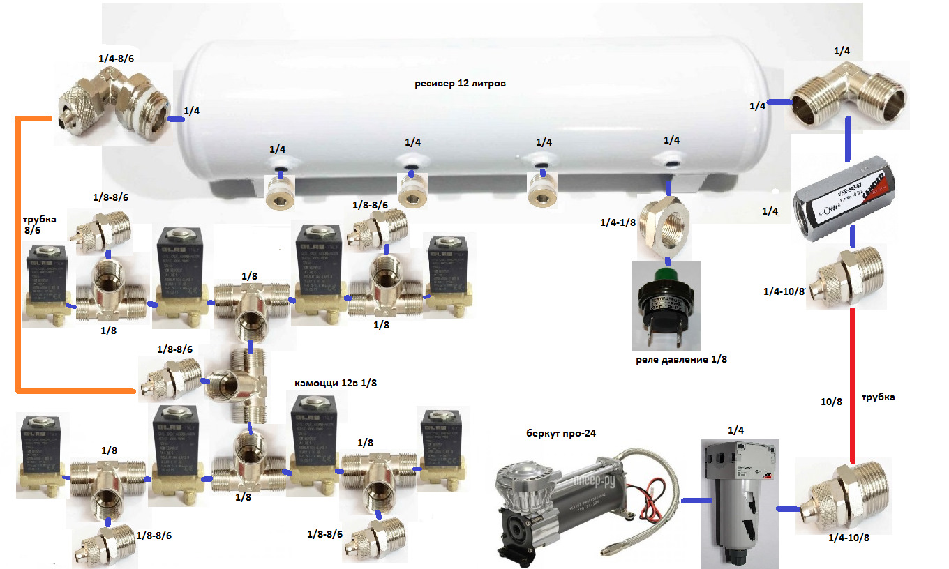 Ресиверы можно. Подготовка воздуха для пневмоподвески. Ресивер воздушный пневмоподвески. Давление в ресивере. Ресивер 1500 литров.