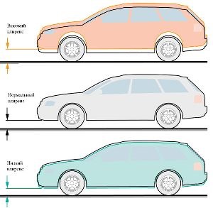 Важность правильного пространства между днищем автомобиля и дорожным покрытием для безопасности и удобства водителя