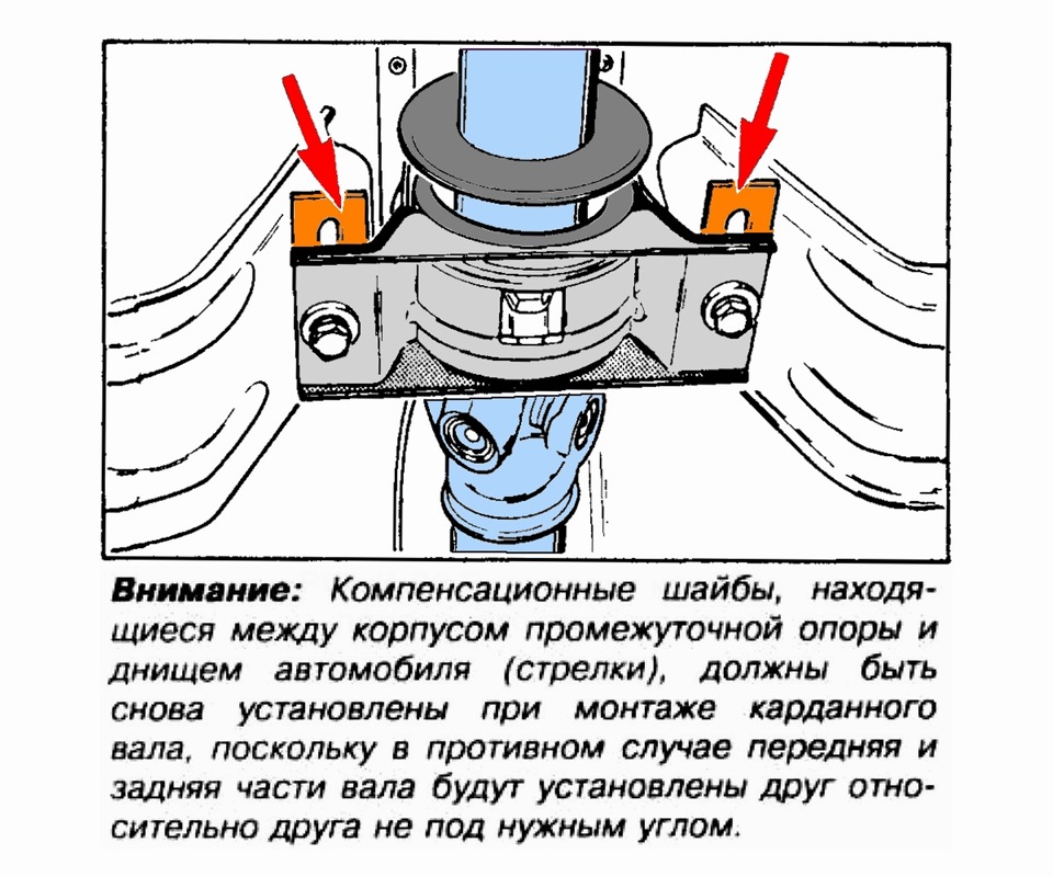 Регулировка положения