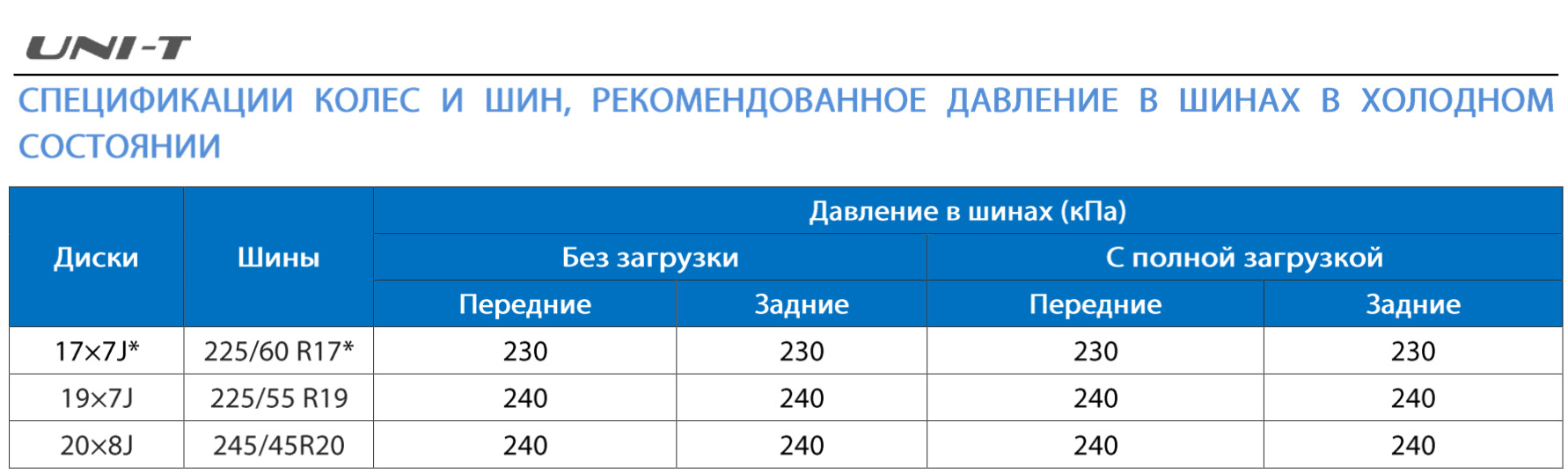 Подбор дисков на зиму — Changan Uni-T, 1,5 л, 2023 года | колёсные диски |  DRIVE2