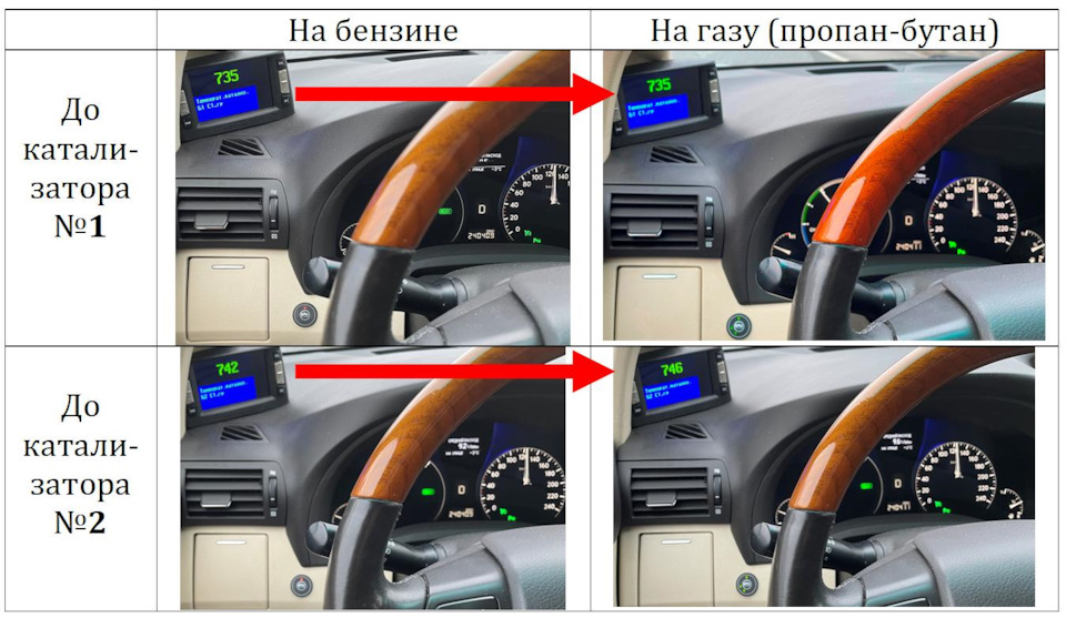 Температура двигателя на газу