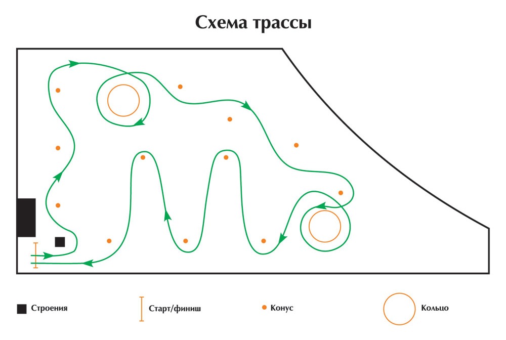 Фигурное вождение карта