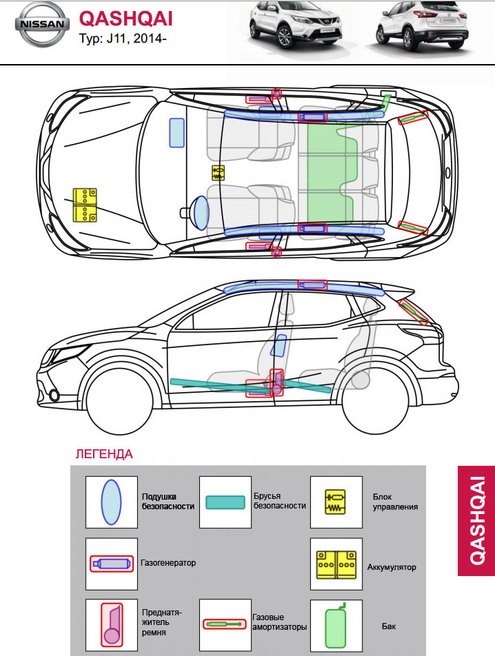 Размер ниссан кашкай 2012. Nissan Qashqai+2 габариты. Ниссан Кашкай +2 салон габариты. Габариты Ниссан Кашкай 2021. Ширина Ниссан Кашкай 2.