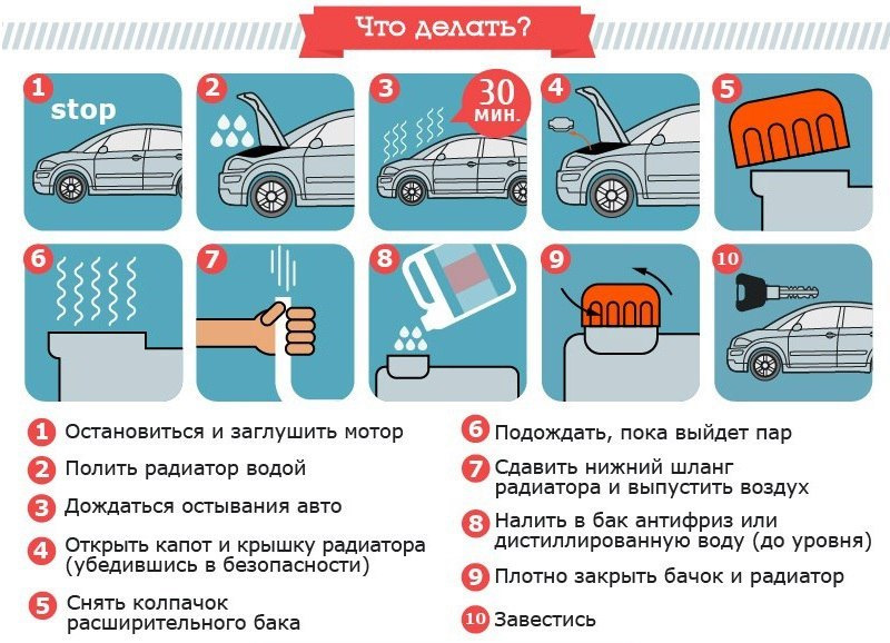 Последовательность открытия капота на горячем двигателе