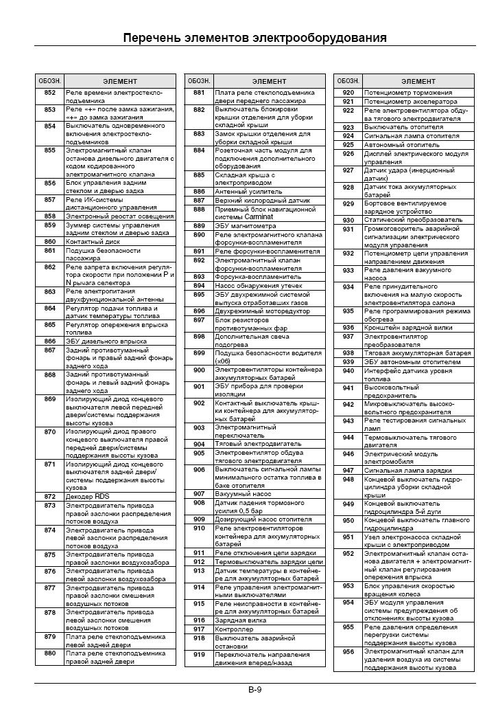 Даф 105 схема расположения предохранителей