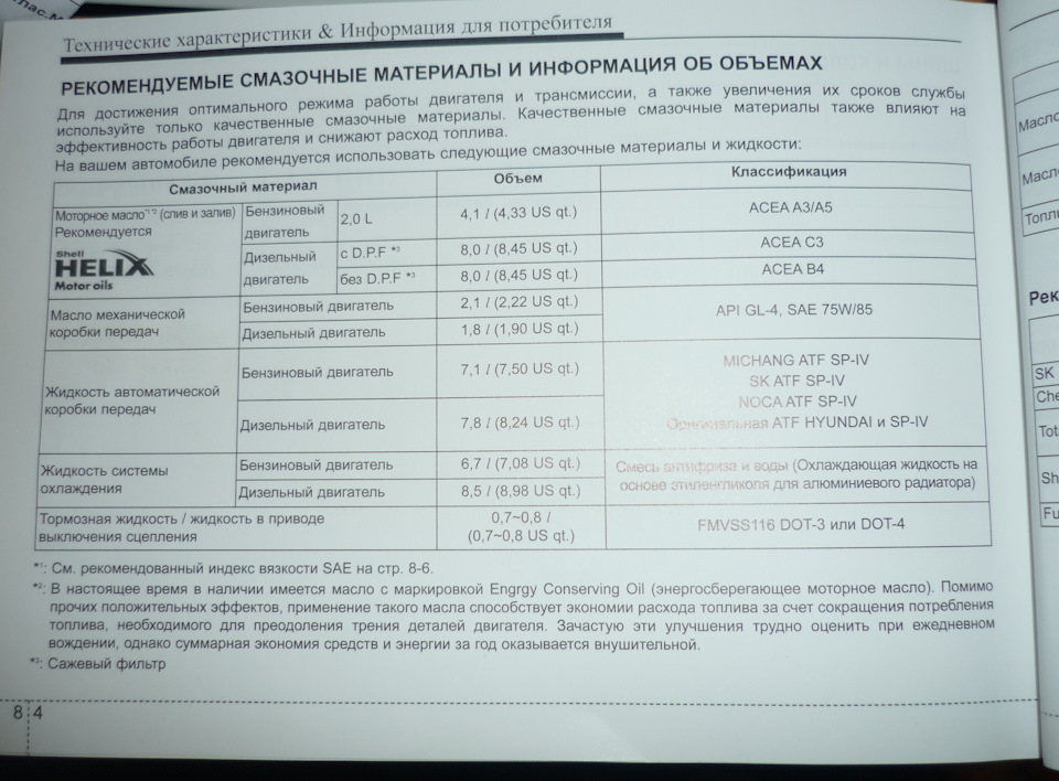 Масло мкпп ix35. Объем масла в ix35 бензин 2.0. Хендай ix35 объем масла в ДВС. Hyundai ix35 2.0 объем масла. Объем масла ix35 2k.