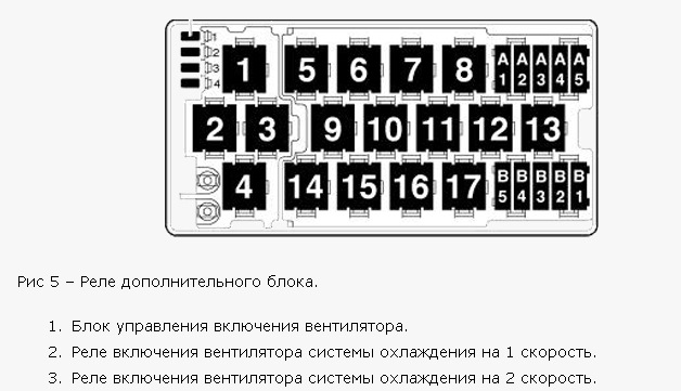 Ауди 100 схема предохранителей