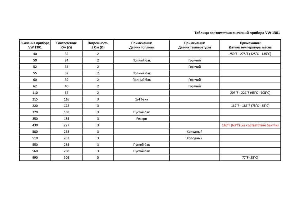 Диагностика панели приборов. — Audi 100 (C3), 2,3 л, 1989 года ...
