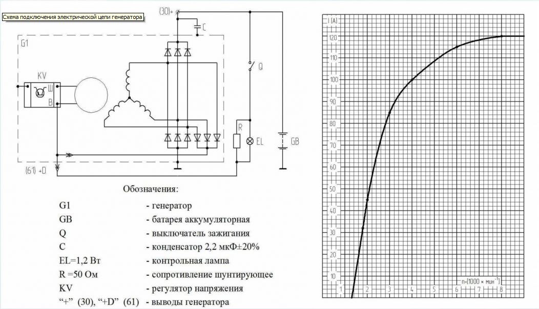 Генератор 3032 3771 схема подключения