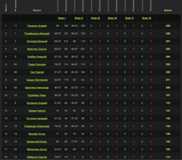 Фото в бортжурнале BMW 3 series Coupe (E46)