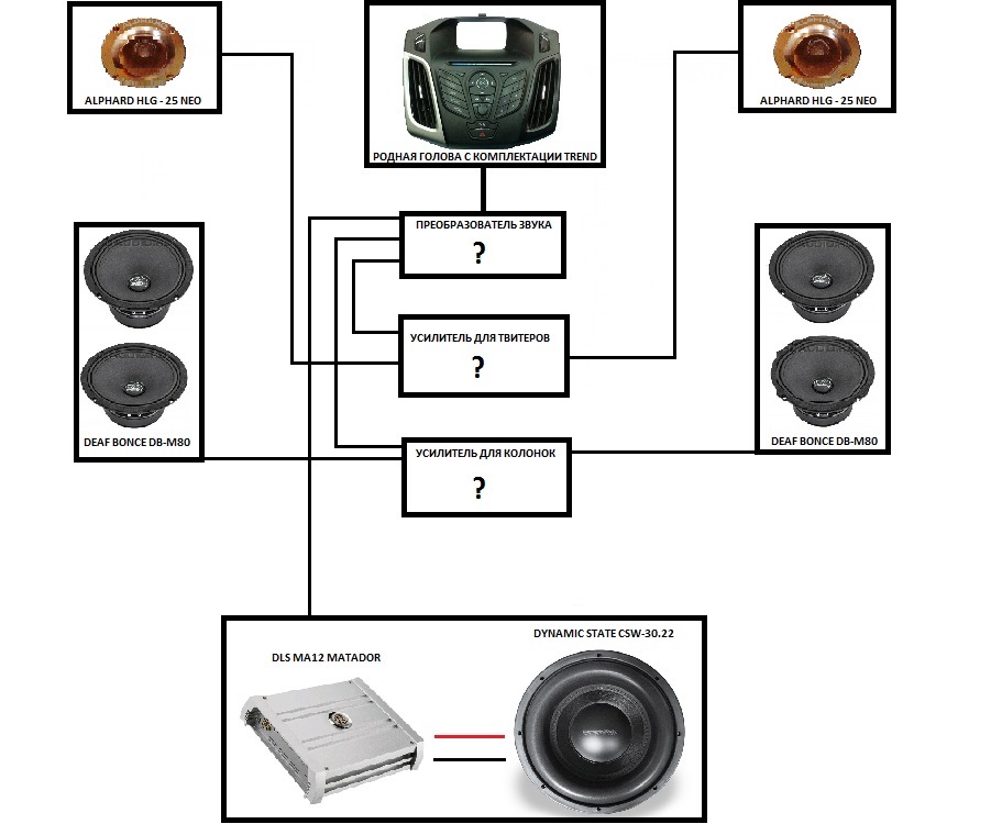 Аудиосистема в машину схема