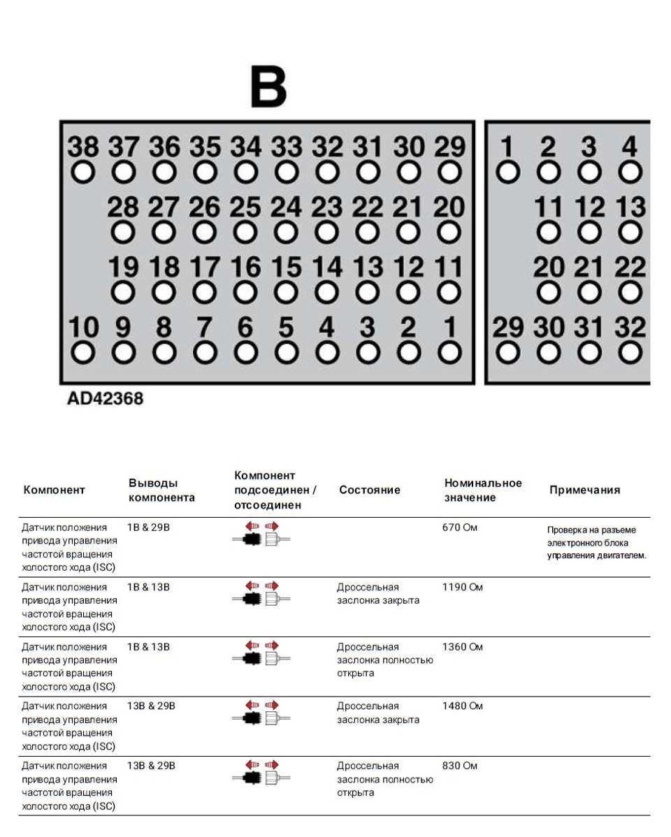 Схема предохранителей на альфа ромео 166