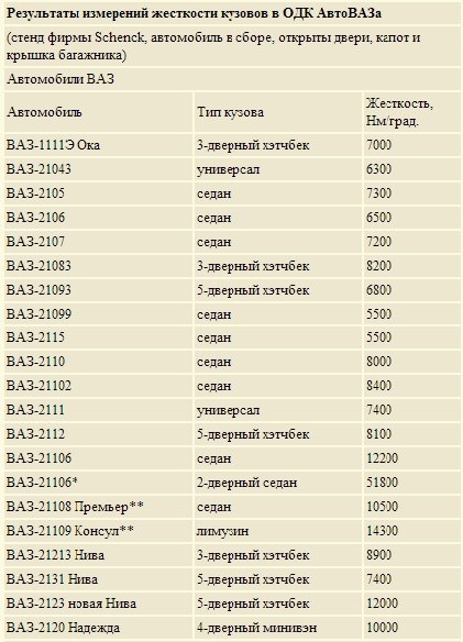 Кузовной ремонт автомобилей VAZ 2111