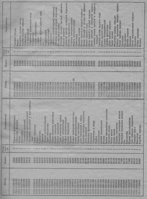 11111109129 Прокладка корпуса воздушного фильтра ОКА-1111 LADA ...