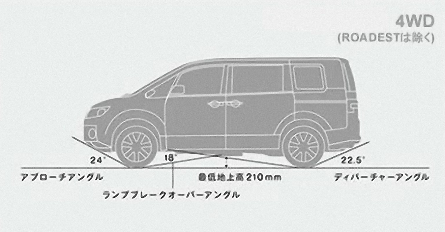 Делика д5 длина кузова. Размер одежды 42-44 параметры. Габариты митсубиси делика д5. Размер 5д. Габариты митсубиси делика д5.