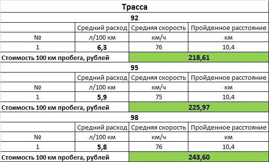 Водитель зимой набирает вес факт и еще 7 причин повышенного расхода