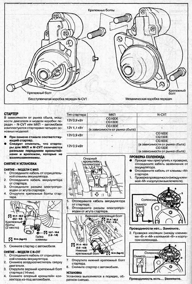 Ниссан марч где находится стартер