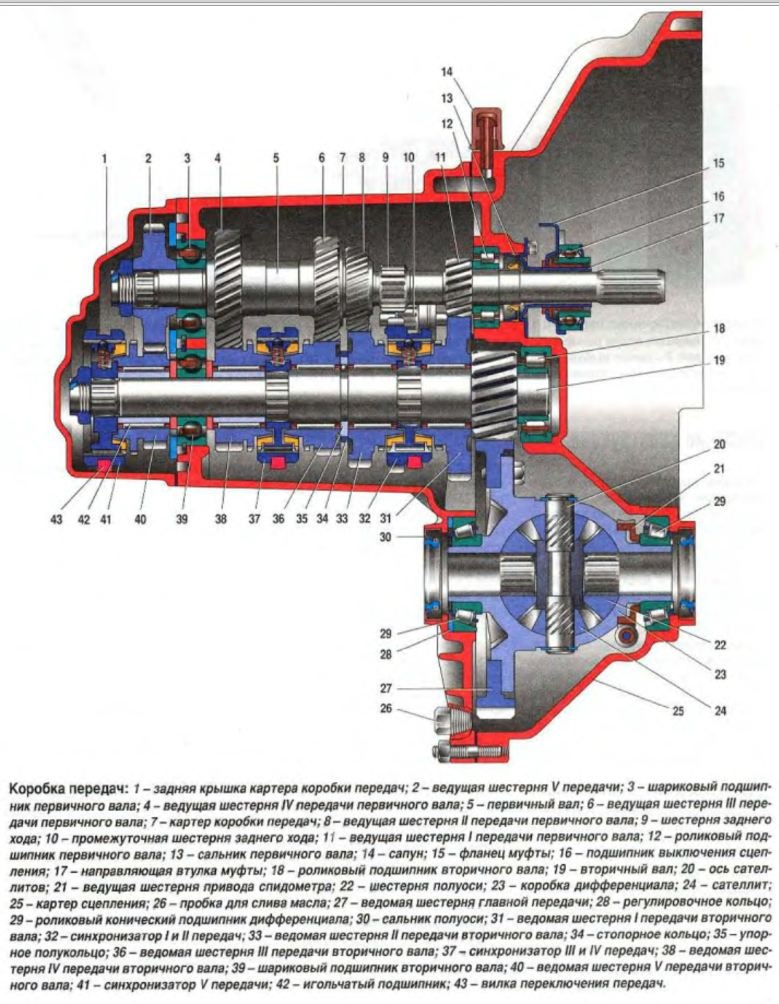 Кпп на 2114 схема