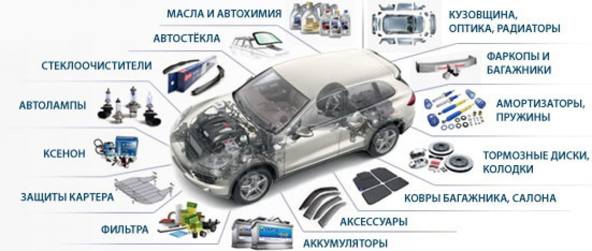 Схема автозапчастей каталог