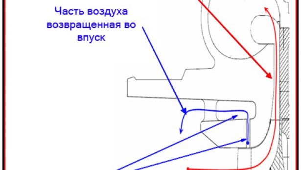 Твинскрольная турбина что это такое. Смотреть фото Твинскрольная турбина что это такое. Смотреть картинку Твинскрольная турбина что это такое. Картинка про Твинскрольная турбина что это такое. Фото Твинскрольная турбина что это такое